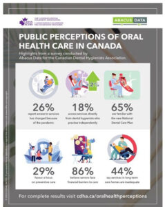 CDHA Gives Voice for Oral Health in Canada